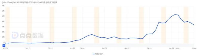 十字绣版拧螺丝海内外双丰收这个爆款like赛道值得关注(图1)