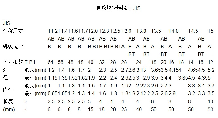 螺丝规格表(图2)