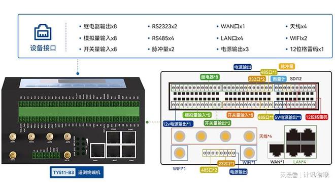 rtu遥测终端机_智慧水利水文监测_厦门计讯物联科技有限公司(图3)