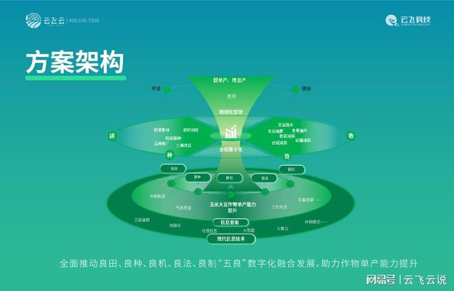 单产能力提升过程中不可忽视的细节(图2)