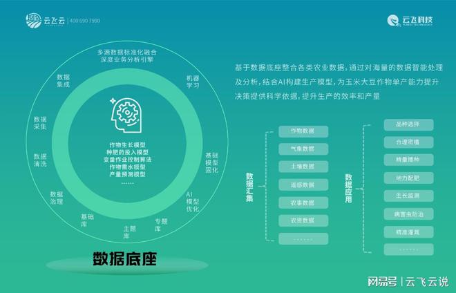 单产能力提升过程中不可忽视的细节(图4)