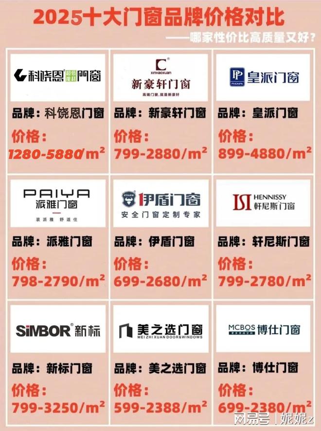 门窗十大品牌-门窗十大品牌排行榜(图1)