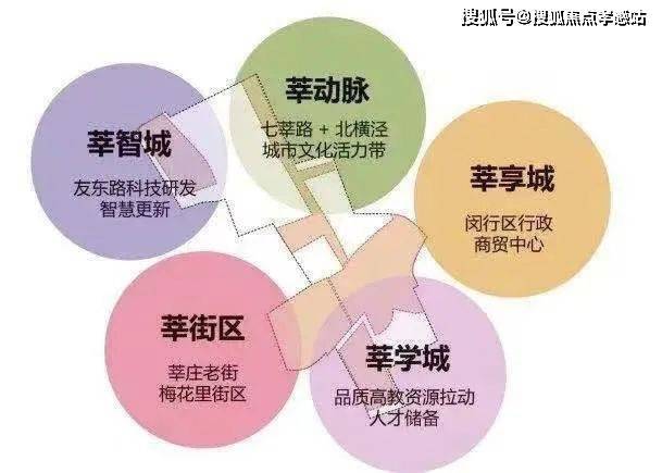 ✨ꦿ℘聚焦@闵行中企云启春申售楼处发布臻品耀世登场(图14)