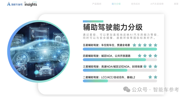 长城卖新能源MPV1秒1辆！魏建军谈增程：落后低效永远不做(图1)