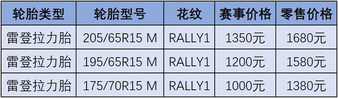 云南湖边跑拉力：2025“国台杯”弥勒太平湖汽车拉力赛GOGO酷乐汽车(图3)