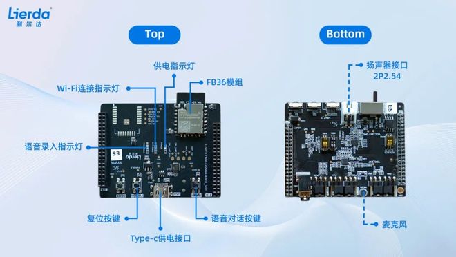 利尔达×上海海思推出基于FB36模组全新星闪AI开发板(图1)