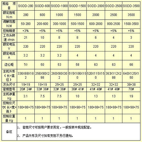 SGDD国产电动拧紧枪50-2000Nm电动设定扭矩的拧紧工具(图2)