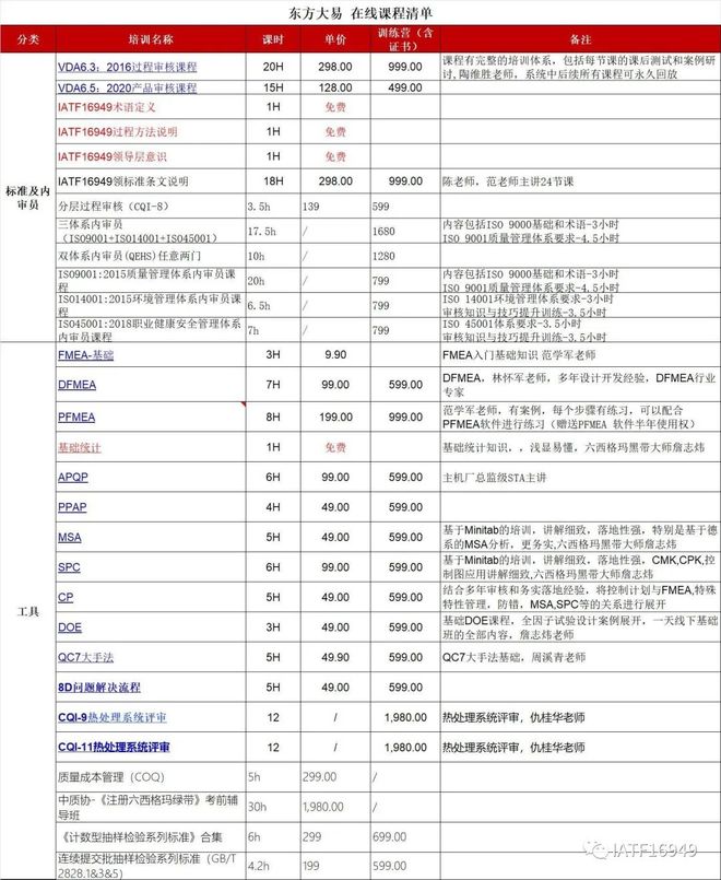 螺栓拧紧工艺规范(图1)