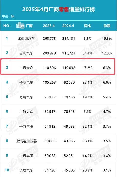 日产N7大卖一汽大众看在眼里急在心里！(图7)