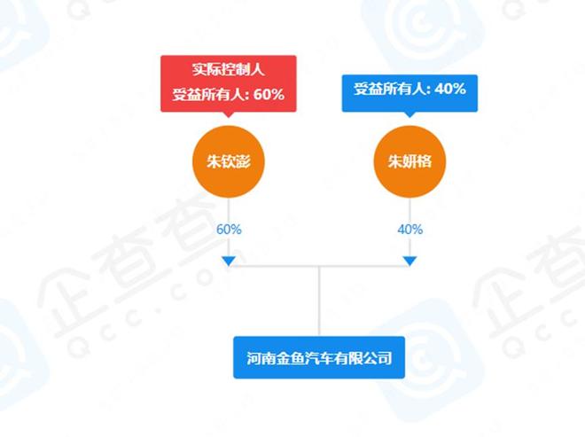 现在还有新势力入局“金鱼汽车”又是何方神圣？(图4)