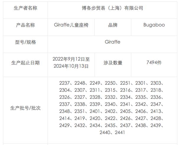 博各步贸易（上海）有限公司召回7494件儿童座椅(图1)