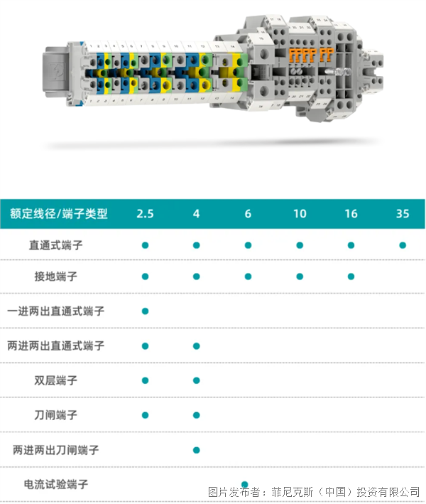 新品速递螺钉端子进化论US系列革新电力行业连接解决方案(图2)