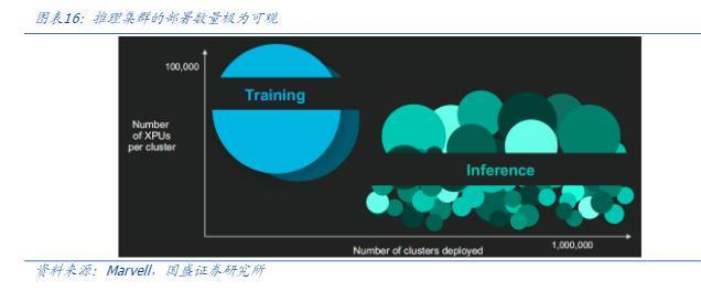 ASIC的时代即将到来？(图1)