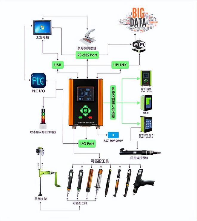 速动智能拧紧技术：数字装配的得力助手(图2)