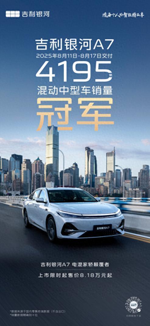 首周交付4195辆！吉利银河A7以五大颠覆价值重塑电混家轿市场格局(图1)