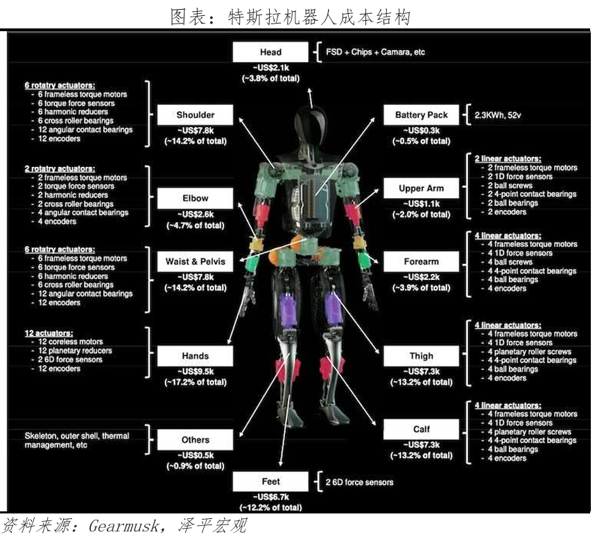人形机器人未来十大趋势(图1)