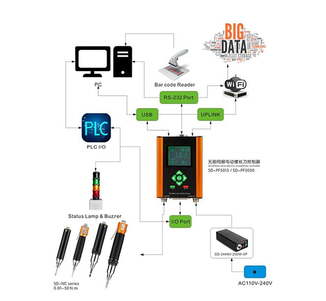 速动智能拧紧：为什么说工业数字拧紧系统是未来趋势？(图1)