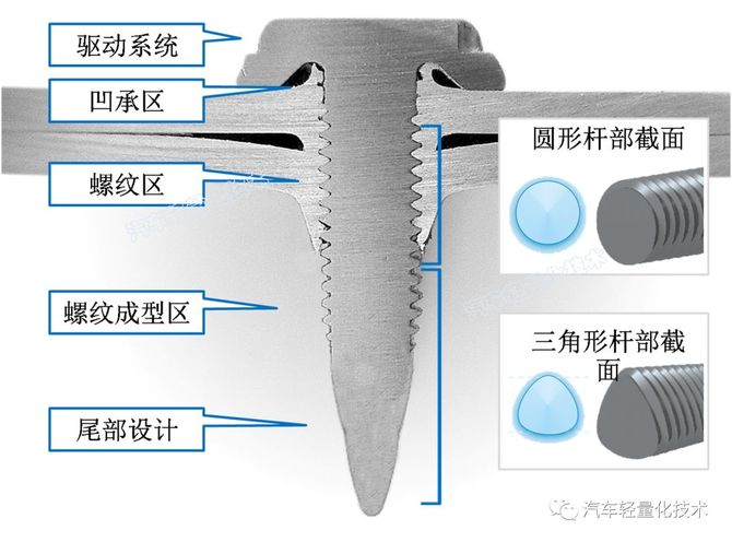 热融紧固技术拧螺丝的新境界宝马奔驰奥迪都在用(图6)