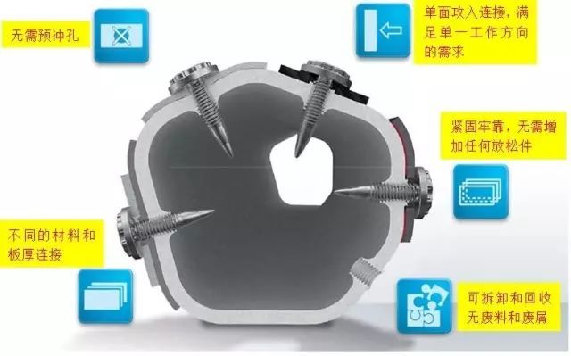 热融紧固技术拧螺丝的新境界宝马奔驰奥迪都在用(图8)