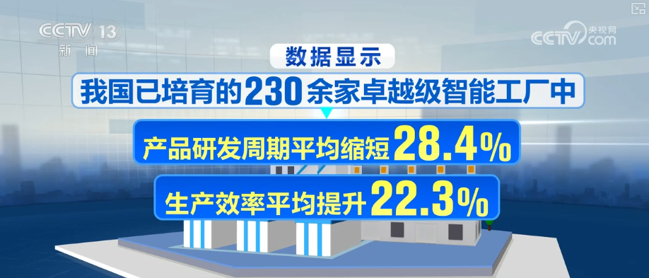 “赛博师傅”默契协同智能决策推动提质增效“中国制造”迈入全要素协同智能化新阶段(图25)