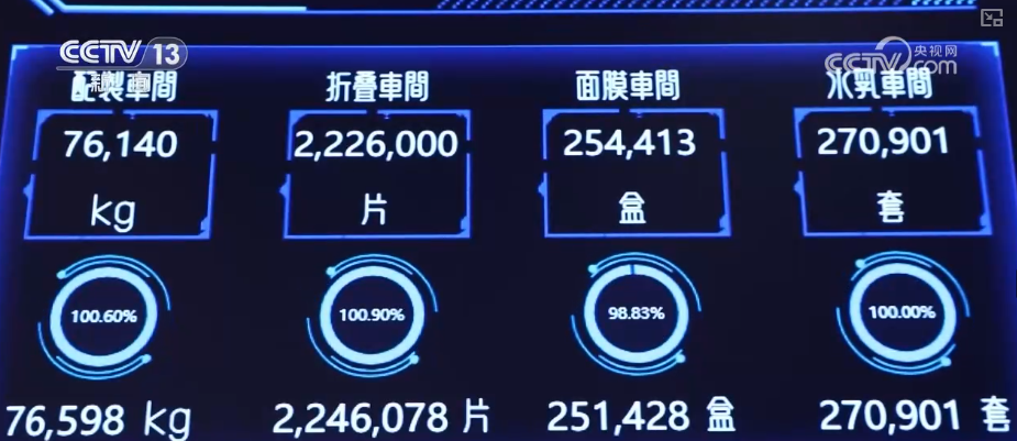数字化从生产“辅助者”升级为“决策者”赋能传统产业实现“智”的飞跃(图10)