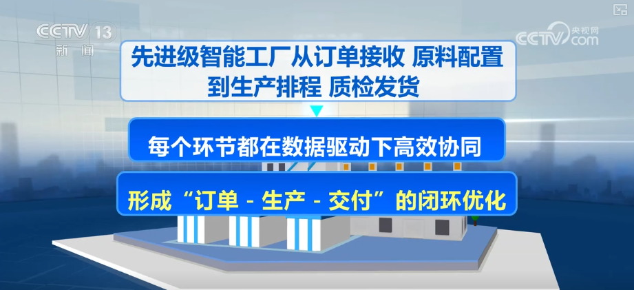 数字化从生产“辅助者”升级为“决策者”赋能传统产业实现“智”的飞跃(图24)