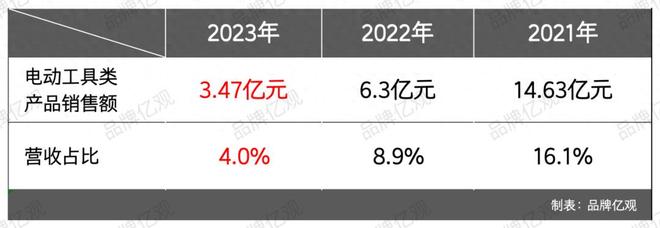傲基老将创业又做出了一个“小傲基”(图1)