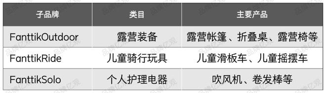 傲基老将创业又做出了一个“小傲基”(图3)