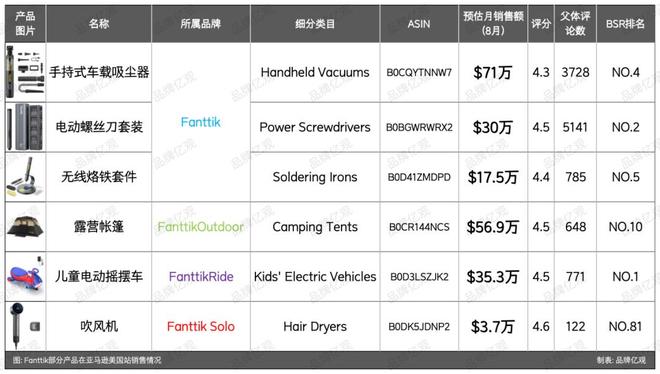 傲基老将创业又做出了一个“小傲基”(图9)