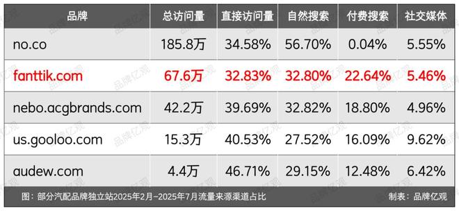 傲基老将创业又做出了一个“小傲基”(图15)
