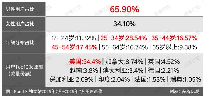 傲基老将创业又做出了一个“小傲基”(图16)