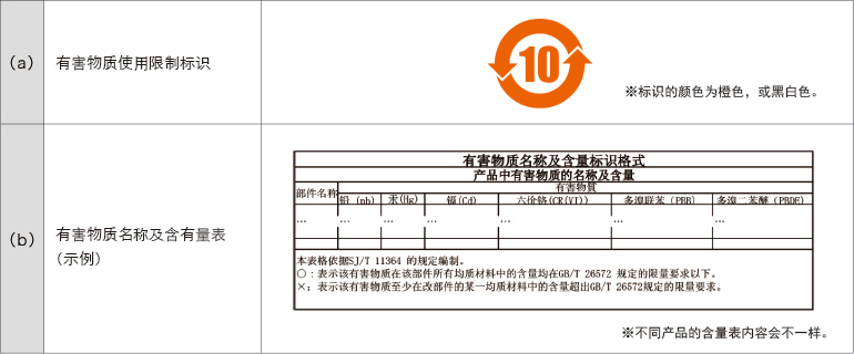 关于《电器电子产品有害物质限制使用管理办法》（中国RoHS2）实施的管理对策(图1)
