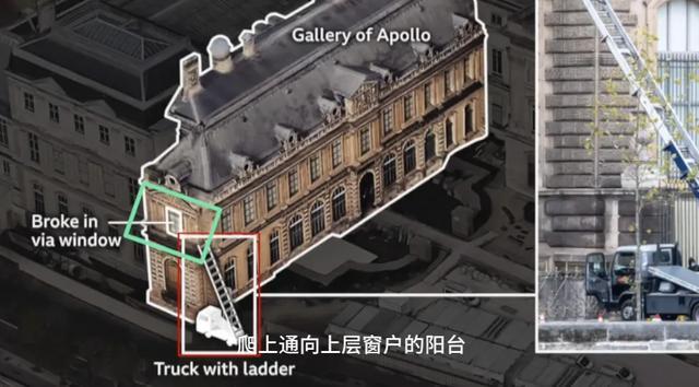 鉴证|卢浮宫安保怎么了?追赃倒计时嫌犯被抓后能带回珍宝吗?(图1)