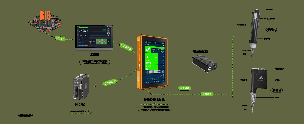 智能拧紧技术赋能5G精密装配——速动智能在通信设备制造中的实践探索(图5)
