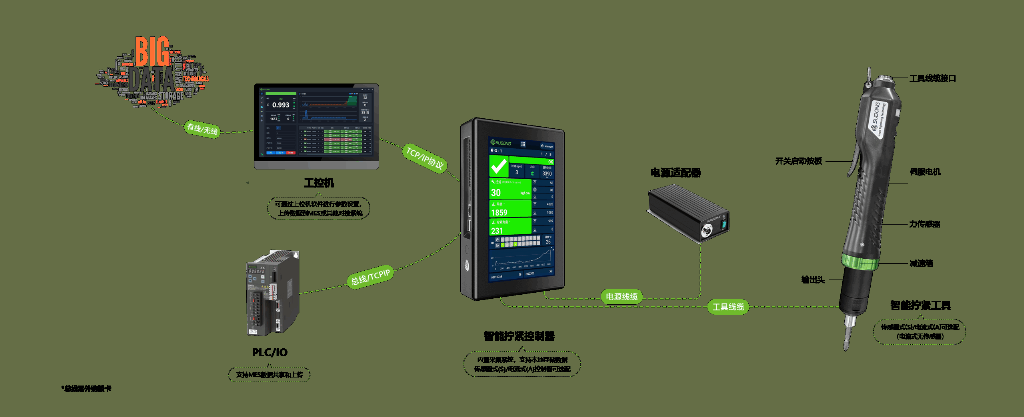 智能拧紧技术赋能5G精密装配——速动智能在通信设备制造中的实践探索(图8)