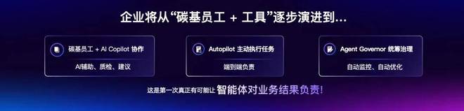 不卖「工具」卖生产力百融云创如何用硅基员工打破AI落地僵局？(图3)