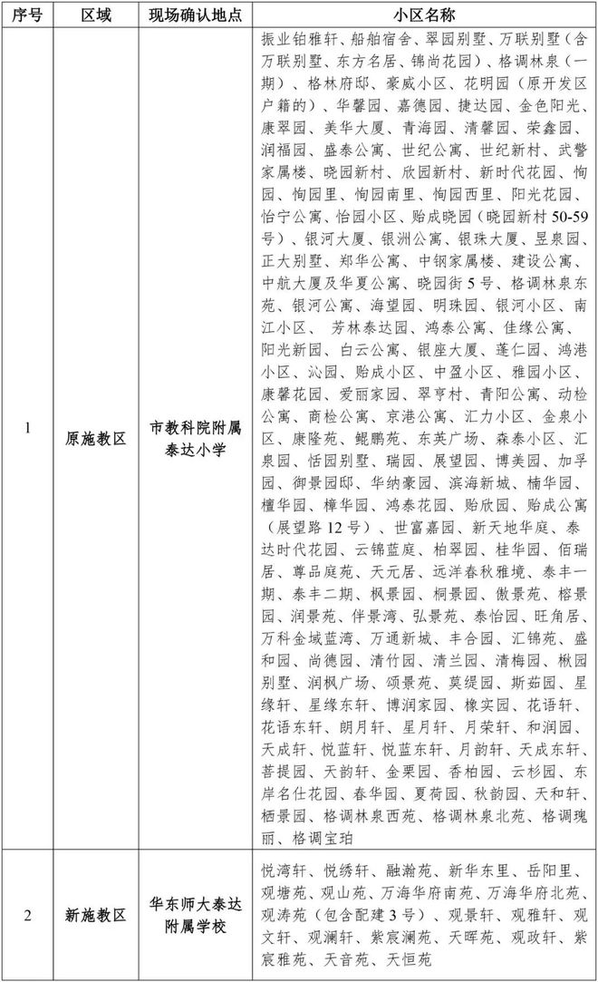 天津多区转学通知!(图2)