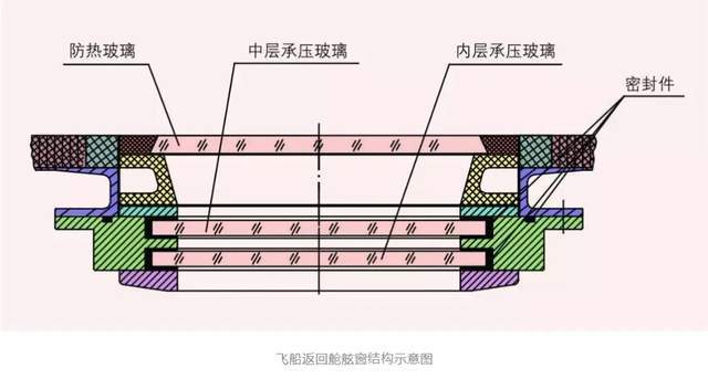神舟20飞船舷窗受损美国、俄罗斯教训惨痛我们能在轨修复？(图6)