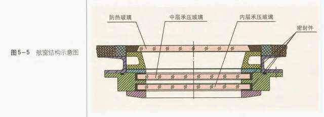 神舟20飞船舷窗受损美国、俄罗斯教训惨痛我们能在轨修复？(图4)