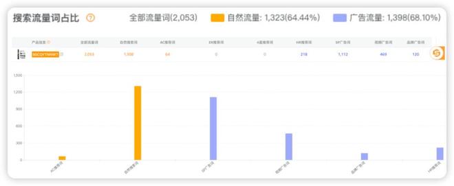 傲基老将创业又做出了一个“小傲基”(图11)