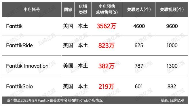 傲基老将创业又做出了一个“小傲基”(图20)
