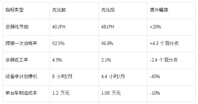 中服工业物联网平台集团版在某汽车集团企业整车制造中的应用研究(图2)