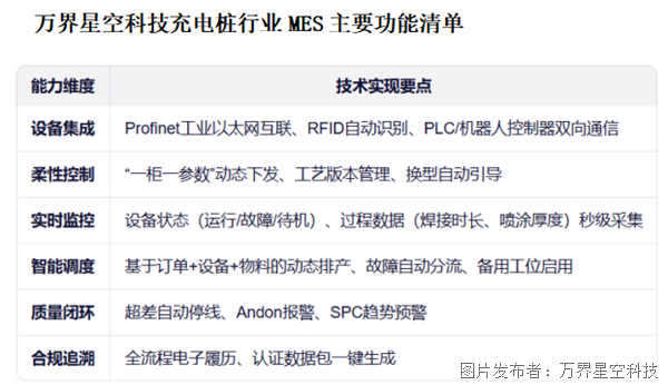 一套专为充电桩工厂设计的MES系统(图2)