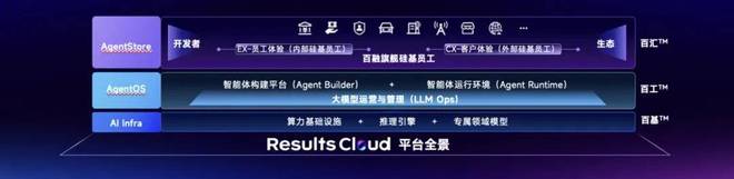 不卖「工具」卖生产力百融云创如何用硅基员工打破AI落地僵局？(图1)