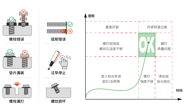 智能电动螺丝刀哪个品牌质量好(图2)