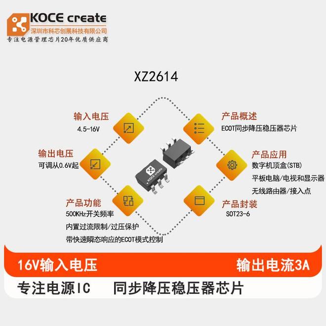 2026年TOP10电源芯片品牌揭晓：谁在升压降压领域口碑领(图1)