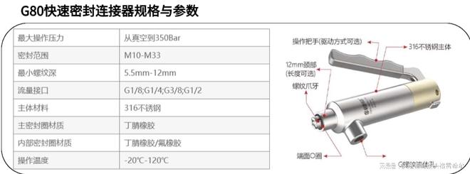 汽车空气压缩机高效密封新方案：G80系列快速连接器助力测试提速(图3)