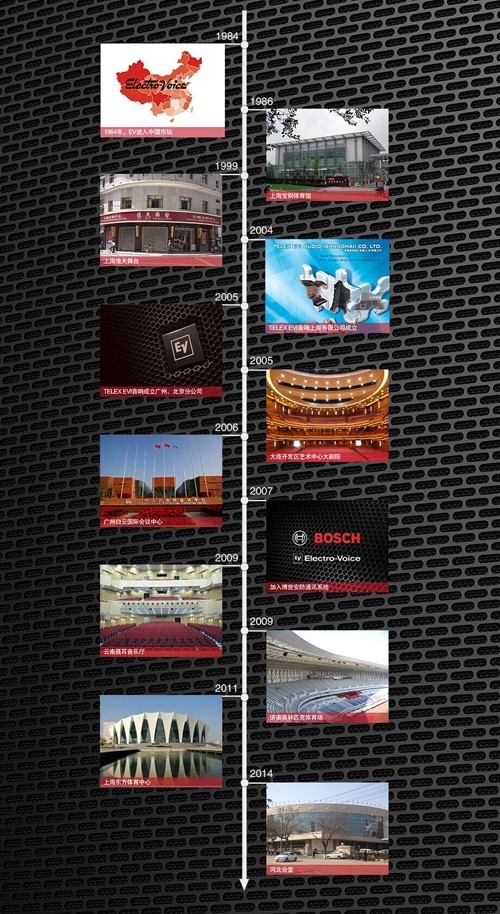 非同凡响Electro-Voice--在华30周年(图9)