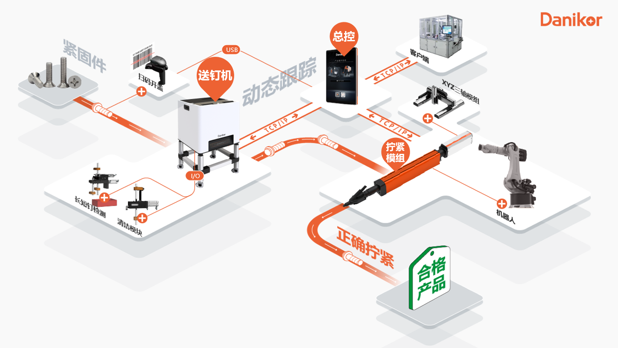 自动拧紧系统组成部件有哪些(图1)
