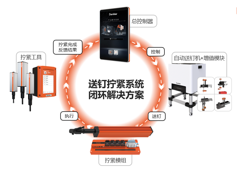 自动拧紧系统组成部件有哪些(图6)